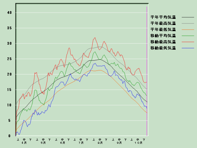 �C���o�ߐ}