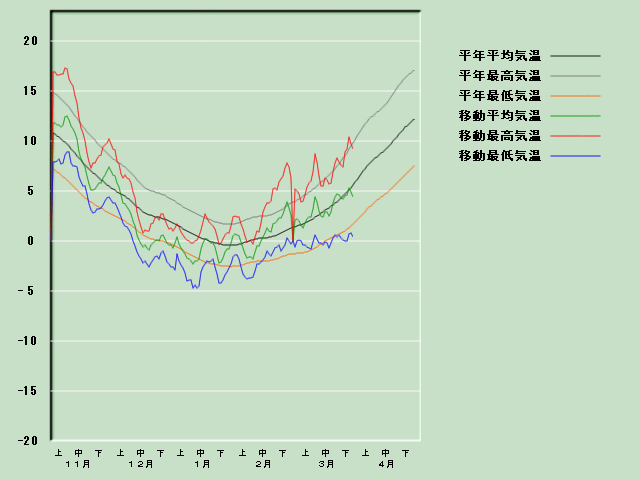 �C���o�ߐ}