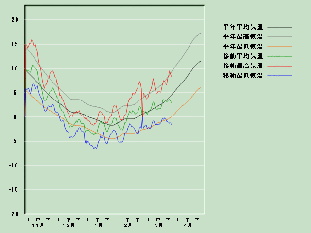 �C���o�ߐ}