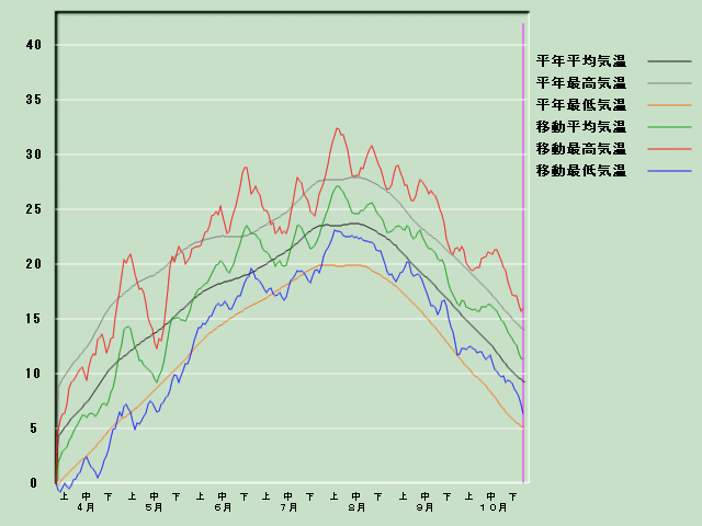 �C���o�ߐ}