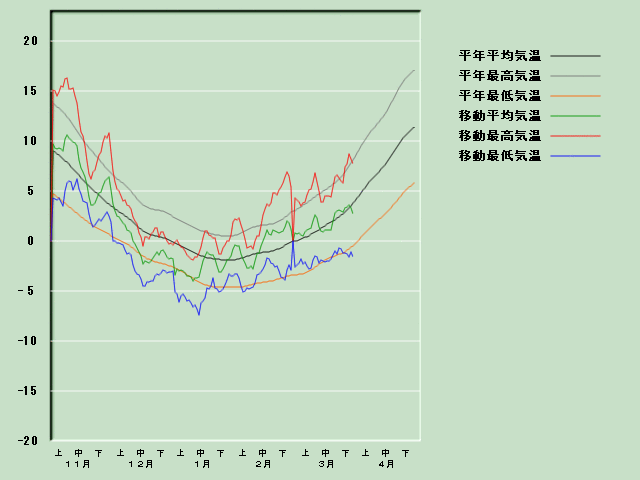 �C���o�ߐ}