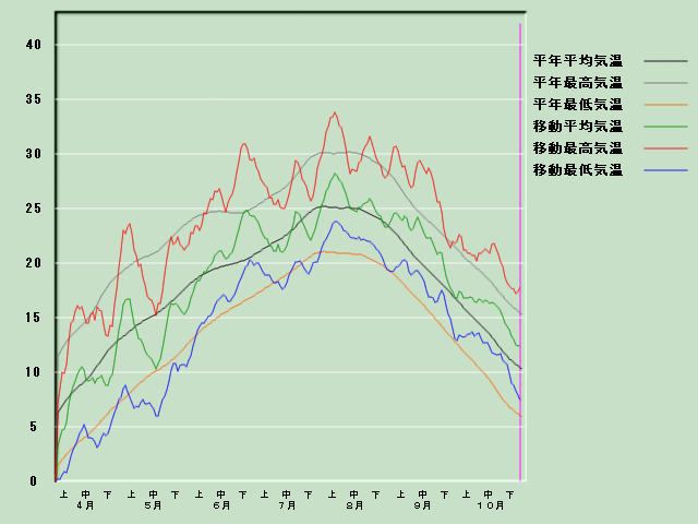 �C���o�ߐ}