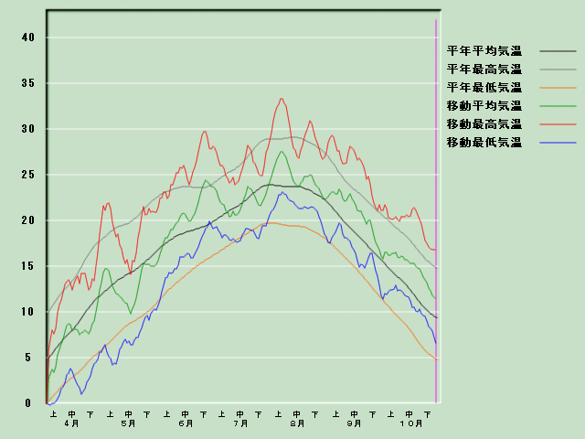 �C���o�ߐ}