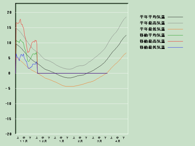 �C���o�ߐ}