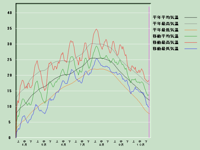 �C���o�ߐ}