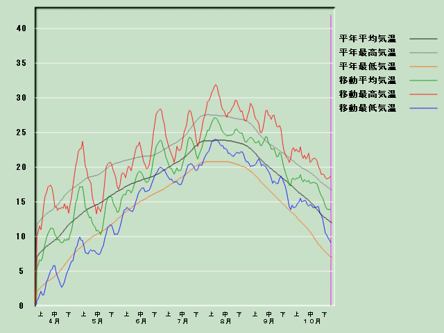 �C���o�ߐ}