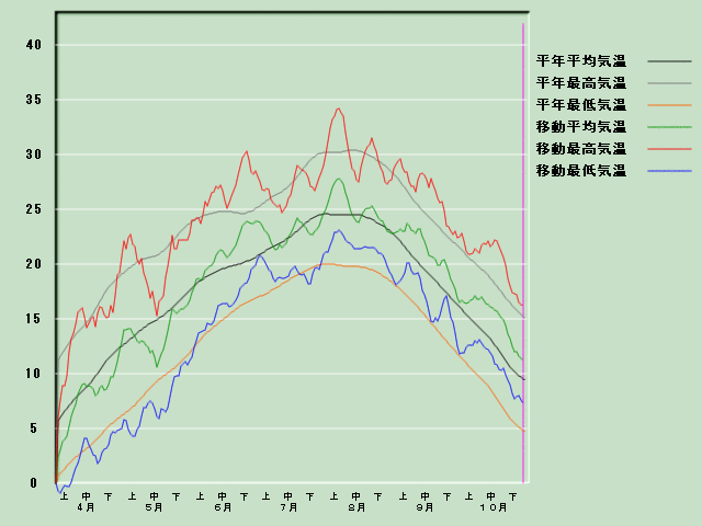 �C���o�ߐ}