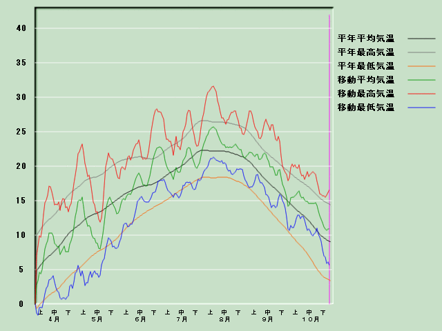 �C���o�ߐ}