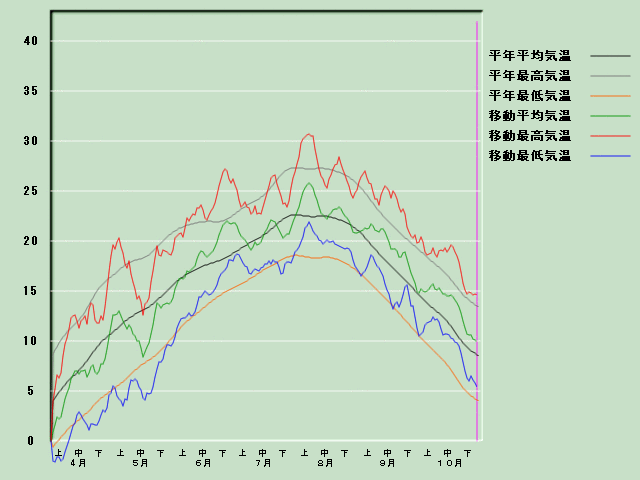 �C���o�ߐ}