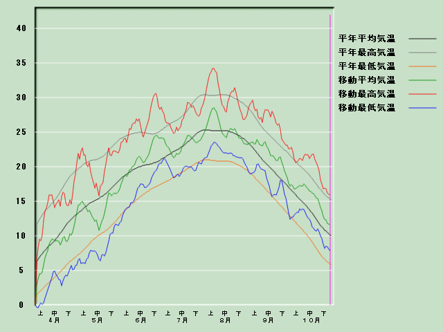 �C���o�ߐ}