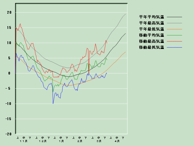 �C���o�ߐ}