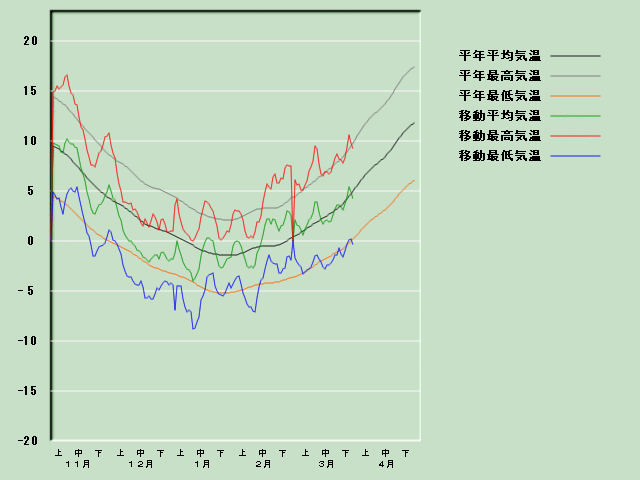 �C���o�ߐ}