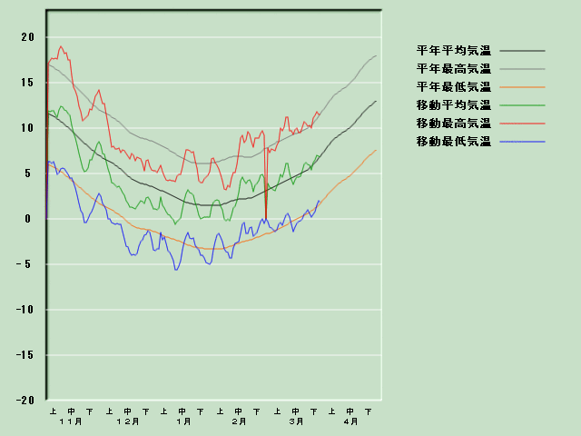 �C���o�ߐ}