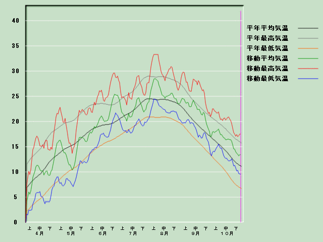 �C���o�ߐ}