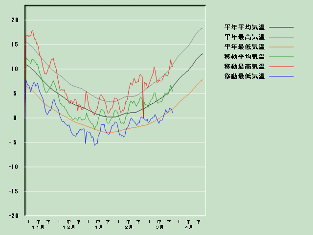 �C���o�ߐ}