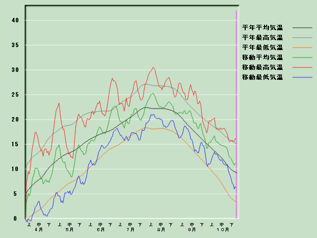 �C���o�ߐ}