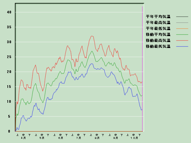 �C���o�ߐ}