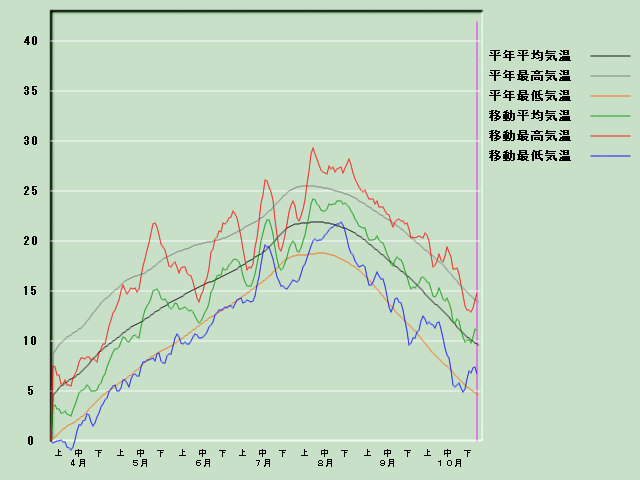 �C���o�ߐ}