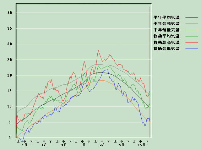 �C���o�ߐ}