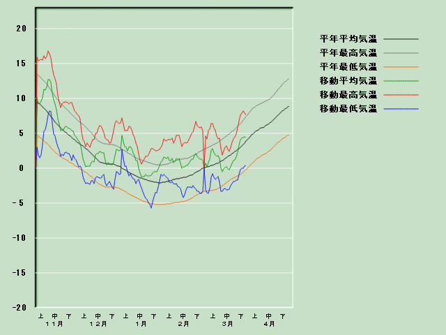 �C���o�ߐ}