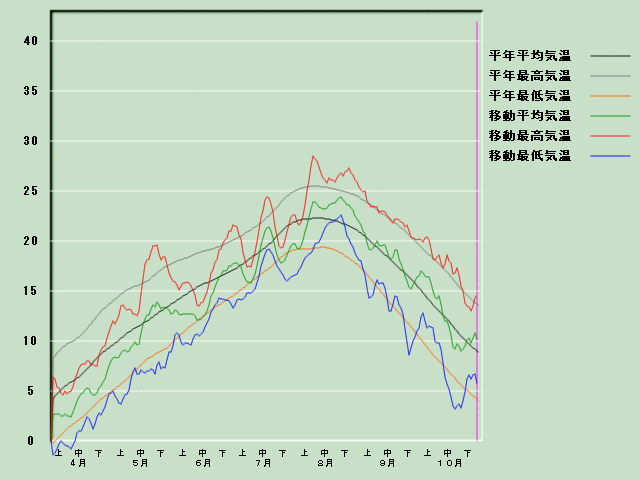 �C���o�ߐ}