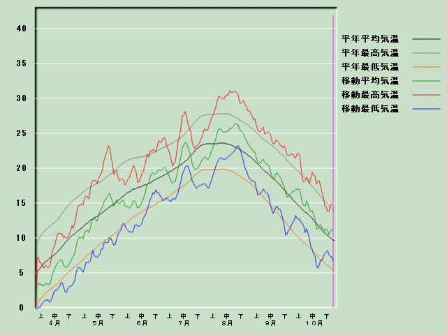 �C���o�ߐ}