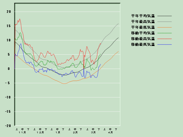 �C���o�ߐ}