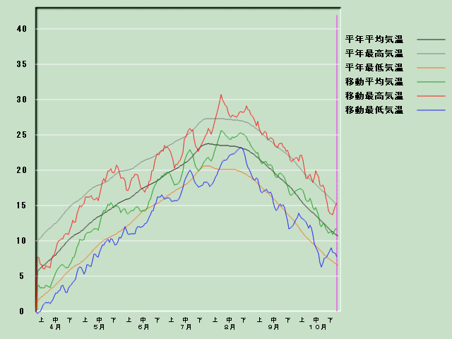 �C���o�ߐ}