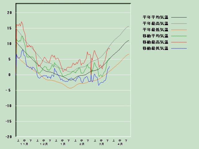 �C���o�ߐ}