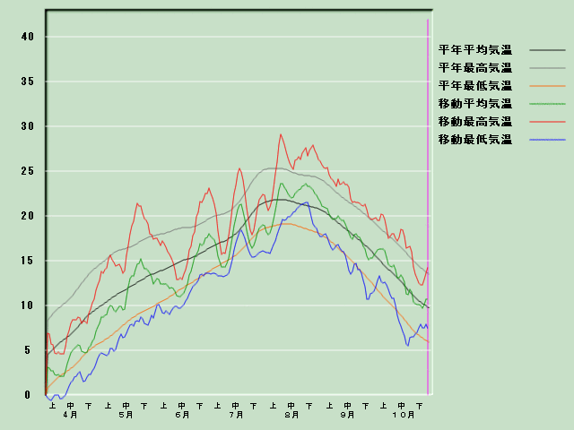 �C���o�ߐ}