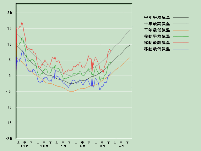 �C���o�ߐ}