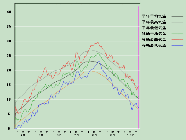 �C���o�ߐ}