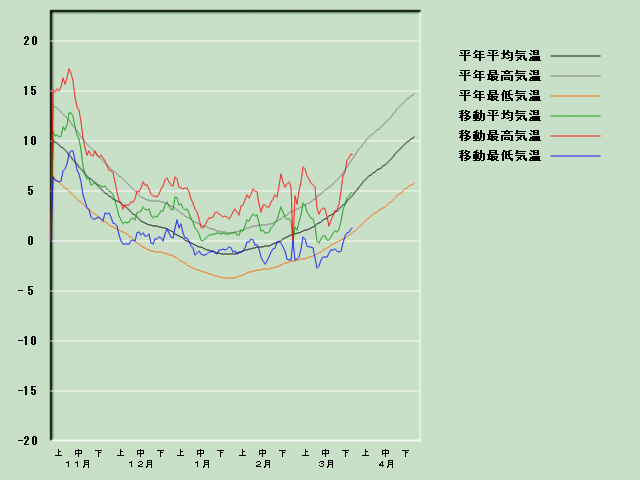 �C���o�ߐ}