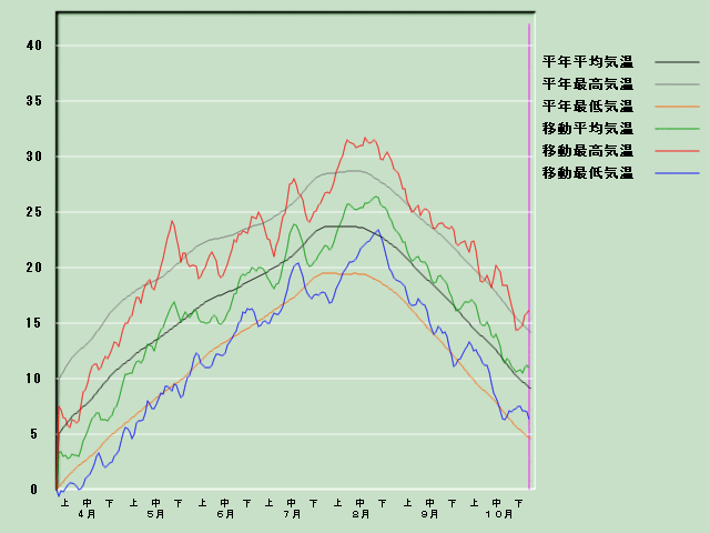 �C���o�ߐ}