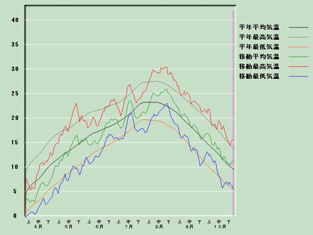 �C���o�ߐ}