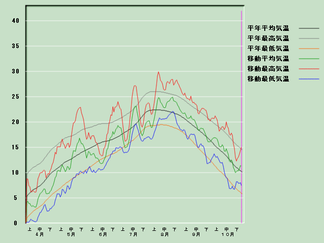 �C���o�ߐ}