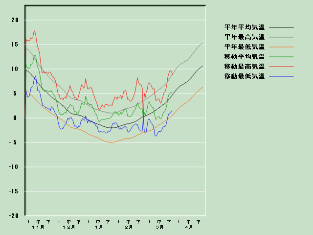 �C���o�ߐ}