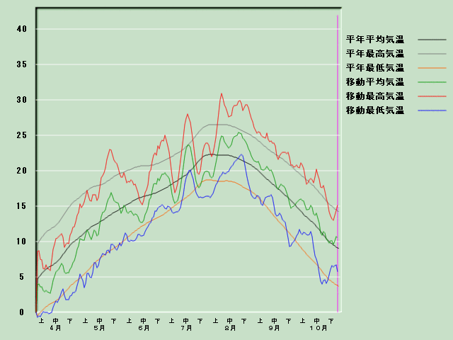 �C���o�ߐ}