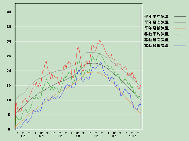 �C���o�ߐ}