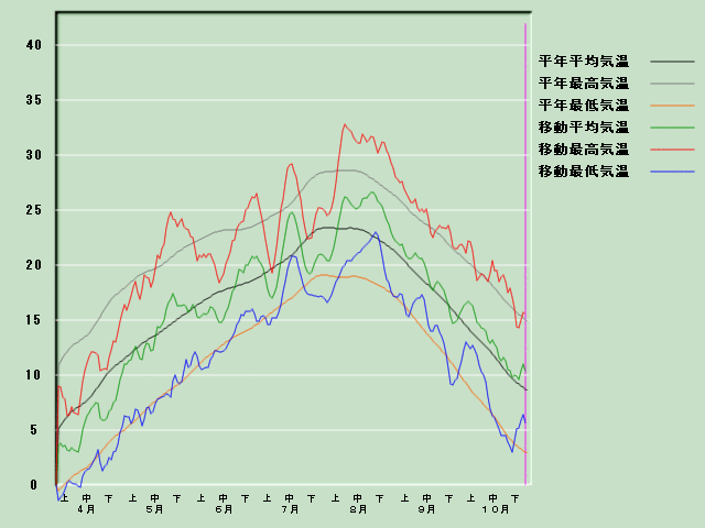 �C���o�ߐ}