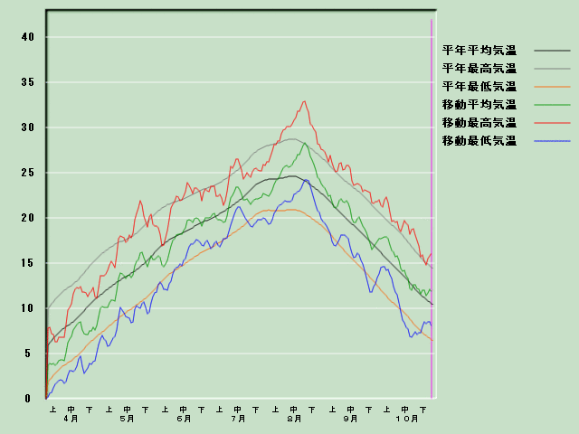 �C���o�ߐ}