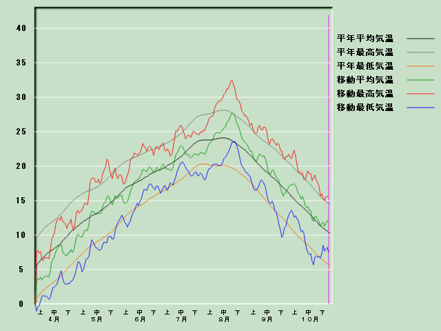 �C���o�ߐ}