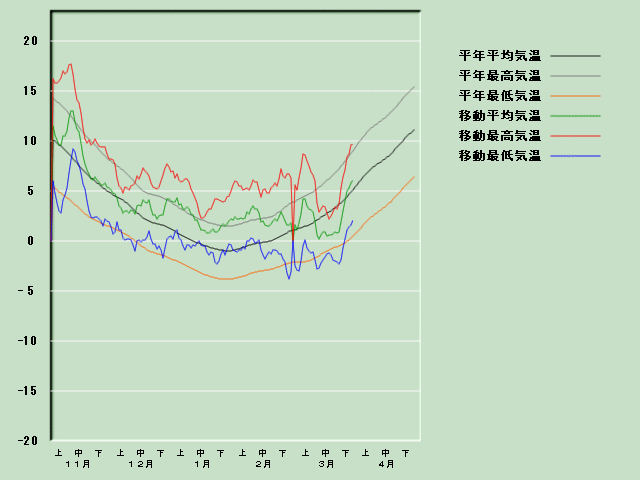 �C���o�ߐ}