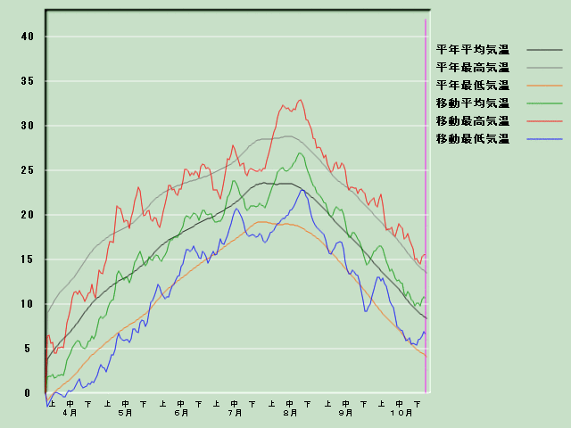 �C���o�ߐ}