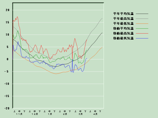 �C���o�ߐ}