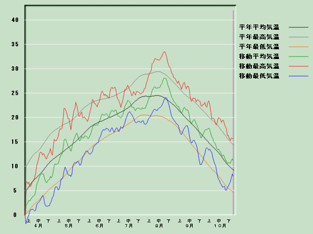 �C���o�ߐ}