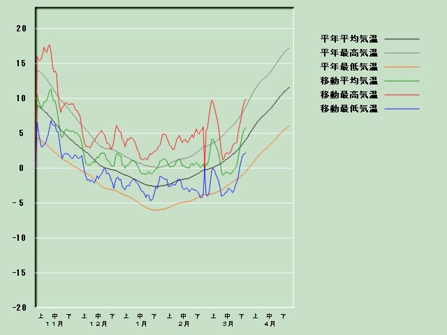 �C���o�ߐ}