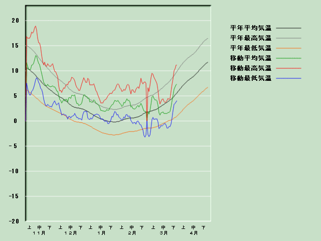 �C���o�ߐ}