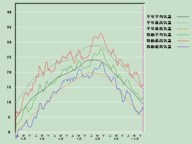 �C���o�ߐ}