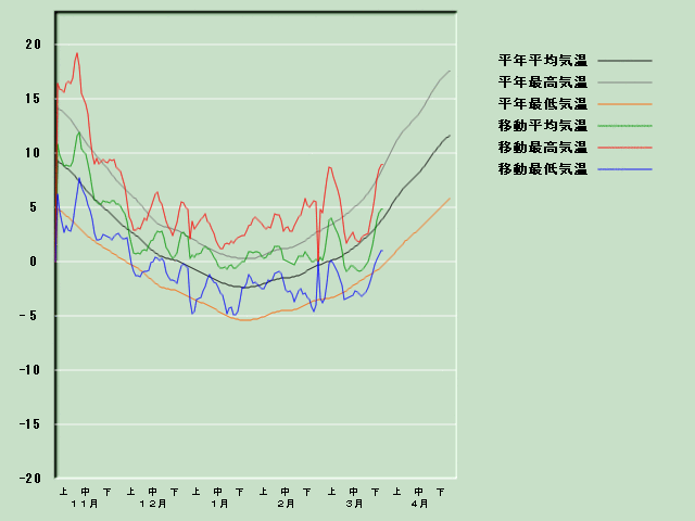 �C���o�ߐ}